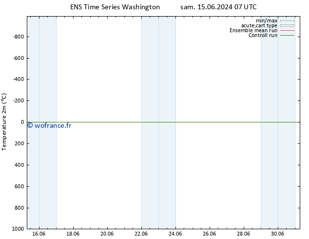 température (2m) GEFS TS mer 19.06.2024 07 UTC