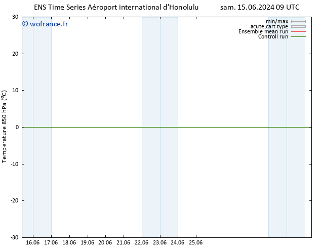Temp. 850 hPa GEFS TS mer 19.06.2024 15 UTC