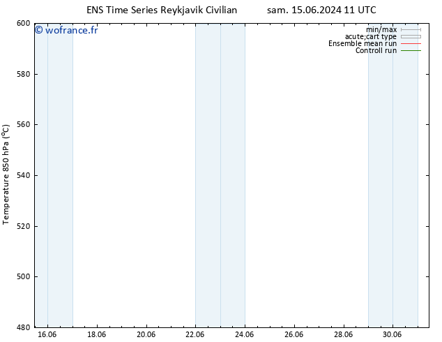 Géop. 500 hPa GEFS TS sam 22.06.2024 11 UTC