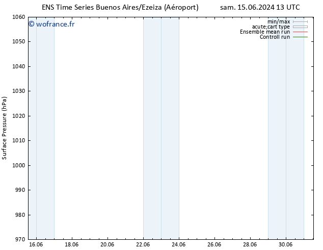 pression de l'air GEFS TS lun 01.07.2024 13 UTC