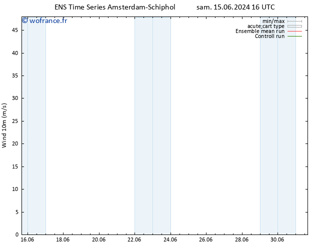 Vent 10 m GEFS TS lun 17.06.2024 16 UTC