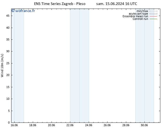 Vent 10 m GEFS TS lun 17.06.2024 22 UTC