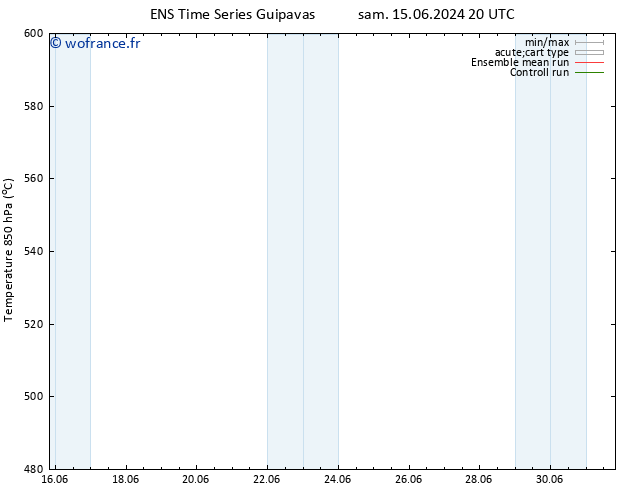 Géop. 500 hPa GEFS TS mar 18.06.2024 08 UTC