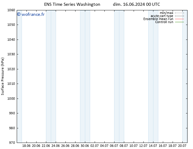 pression de l'air GEFS TS dim 23.06.2024 12 UTC