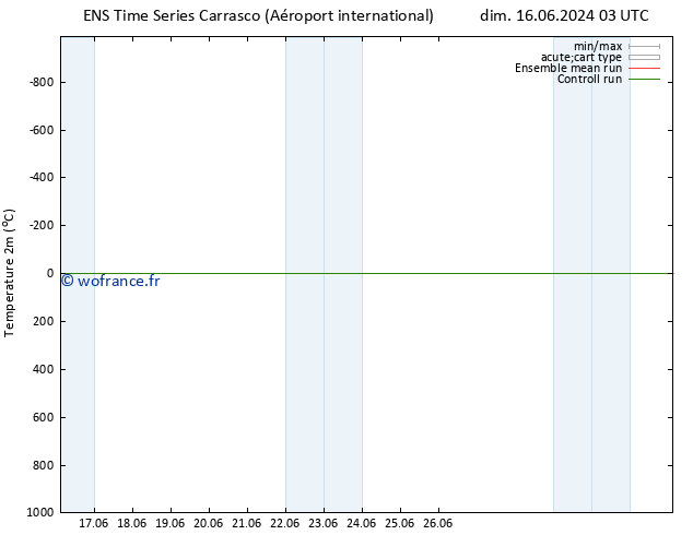 température (2m) GEFS TS mer 19.06.2024 15 UTC