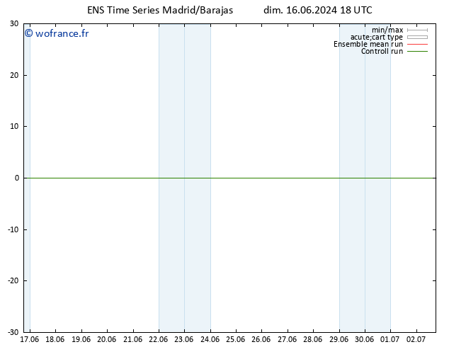 température (2m) GEFS TS lun 17.06.2024 00 UTC
