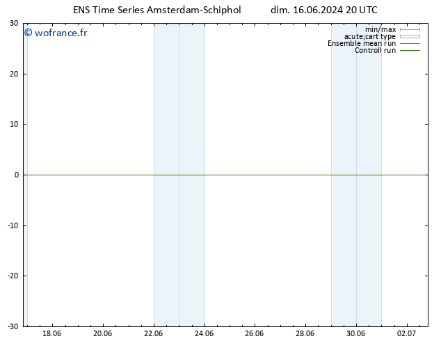 Géop. 500 hPa GEFS TS lun 17.06.2024 02 UTC