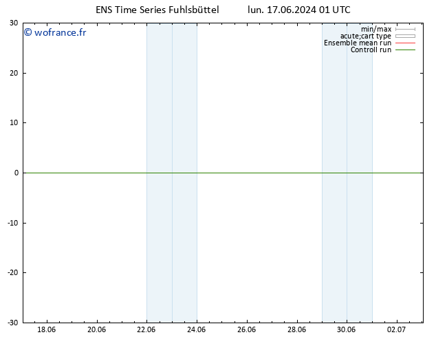 Géop. 500 hPa GEFS TS lun 17.06.2024 07 UTC