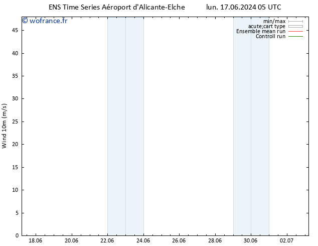 Vent 10 m GEFS TS lun 17.06.2024 23 UTC