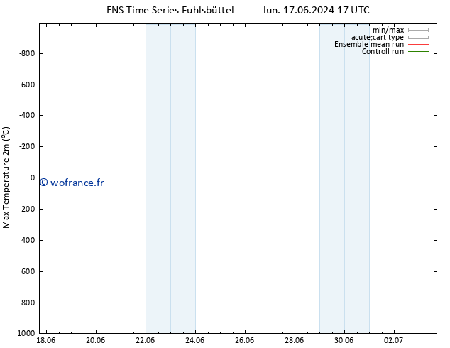 température 2m max GEFS TS lun 17.06.2024 23 UTC
