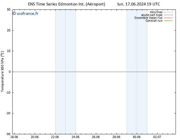 Temp. 850 hPa GEFS TS lun 24.06.2024 01 UTC