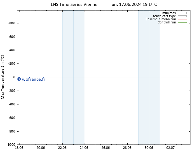 température 2m max GEFS TS sam 22.06.2024 13 UTC