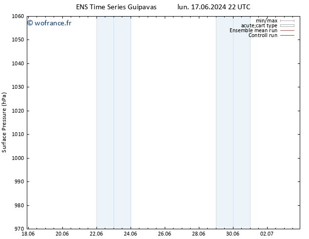 pression de l'air GEFS TS mar 18.06.2024 10 UTC