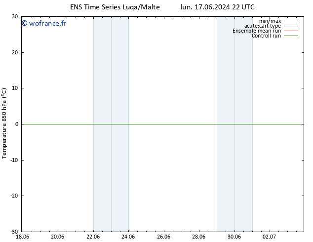 Temp. 850 hPa GEFS TS ven 21.06.2024 16 UTC