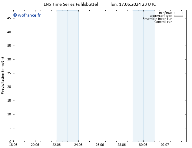 Précipitation GEFS TS mer 19.06.2024 11 UTC