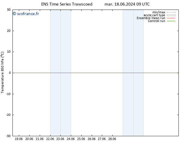 Temp. 850 hPa GEFS TS sam 22.06.2024 09 UTC