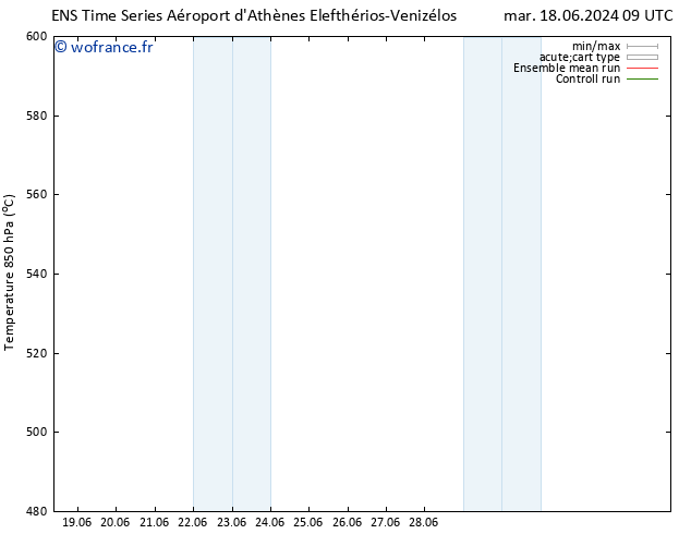 Géop. 500 hPa GEFS TS sam 22.06.2024 09 UTC