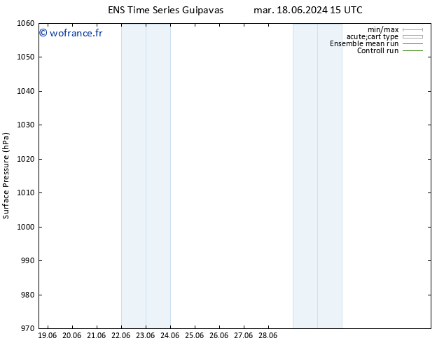 pression de l'air GEFS TS ven 21.06.2024 21 UTC