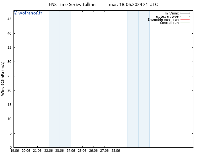 Vent 925 hPa GEFS TS dim 23.06.2024 15 UTC