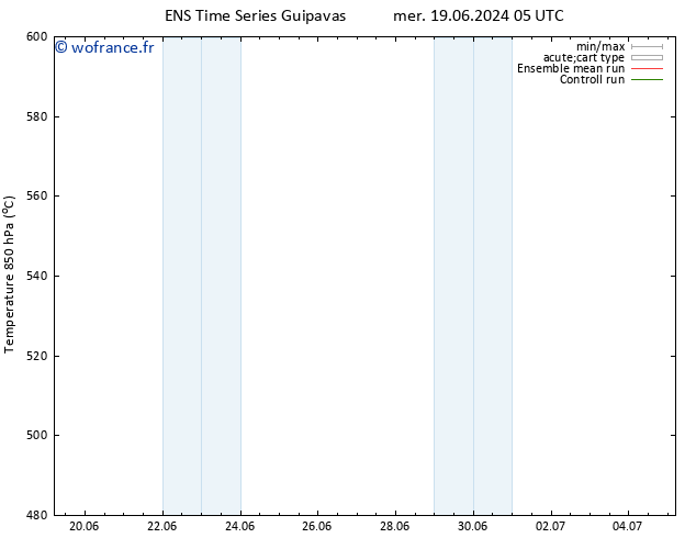 Géop. 500 hPa GEFS TS mer 19.06.2024 11 UTC