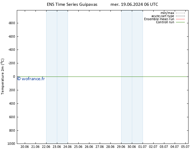 température (2m) GEFS TS lun 01.07.2024 06 UTC