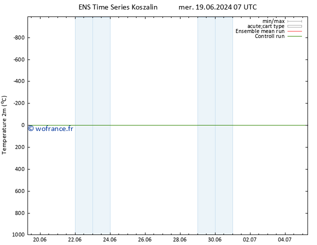 température (2m) GEFS TS dim 23.06.2024 07 UTC