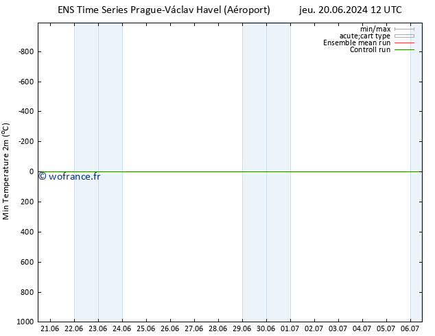 température 2m min GEFS TS lun 01.07.2024 12 UTC