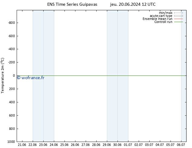 température (2m) GEFS TS mar 25.06.2024 12 UTC