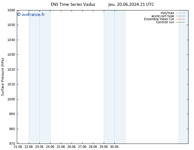 pression de l'air GEFS TS mer 03.07.2024 21 UTC