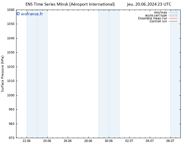 pression de l'air GEFS TS sam 22.06.2024 23 UTC