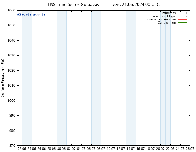 pression de l'air GEFS TS sam 22.06.2024 18 UTC