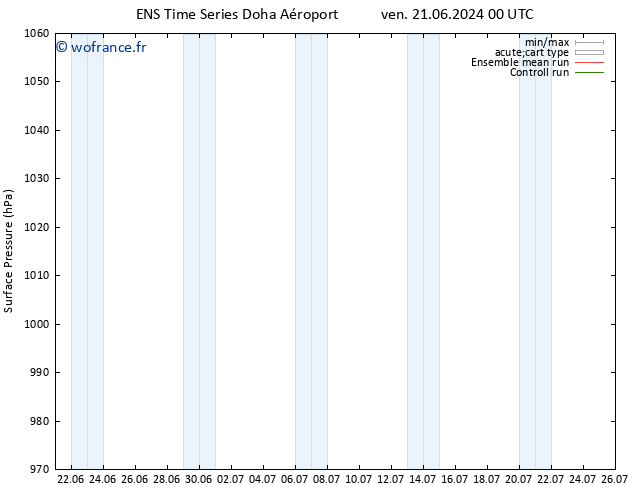 pression de l'air GEFS TS ven 21.06.2024 06 UTC