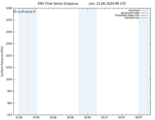 pression de l'air GEFS TS lun 24.06.2024 08 UTC