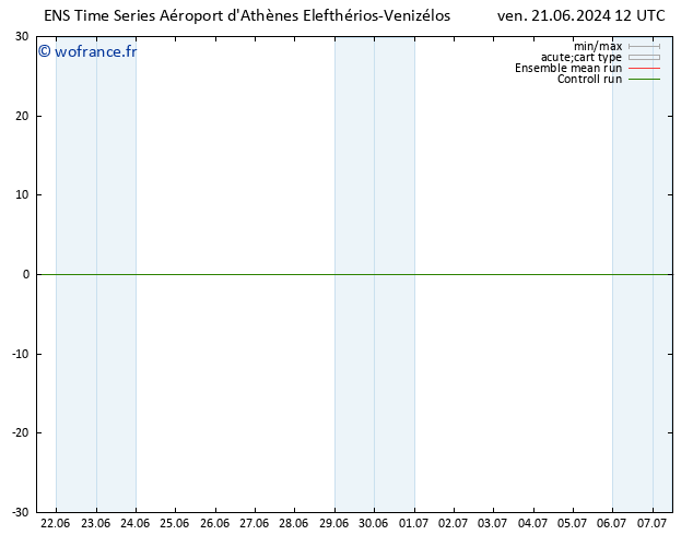 température (2m) GEFS TS ven 21.06.2024 18 UTC