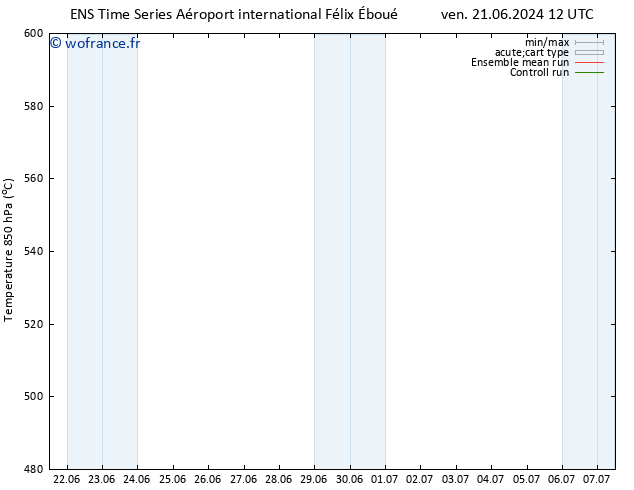 Géop. 500 hPa GEFS TS mar 25.06.2024 06 UTC