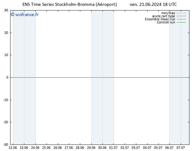 température (2m) GEFS TS sam 22.06.2024 00 UTC