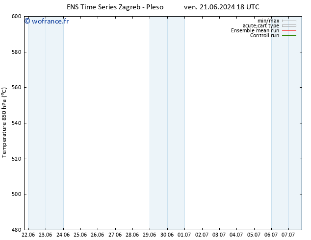 Géop. 500 hPa GEFS TS sam 29.06.2024 00 UTC