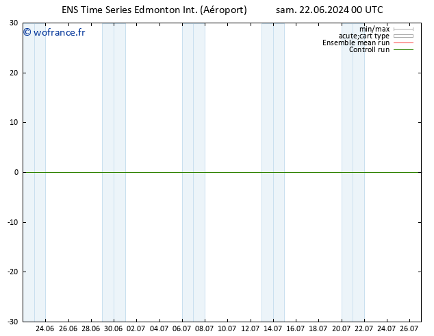 pression de l'air GEFS TS lun 24.06.2024 00 UTC