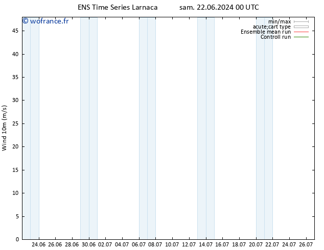 Vent 10 m GEFS TS sam 22.06.2024 12 UTC