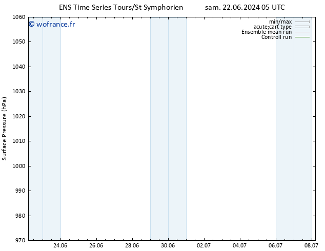 pression de l'air GEFS TS jeu 27.06.2024 17 UTC