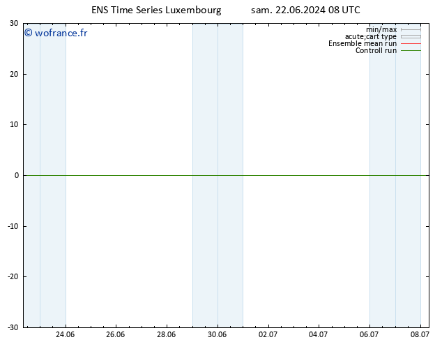 température (2m) GEFS TS sam 22.06.2024 14 UTC