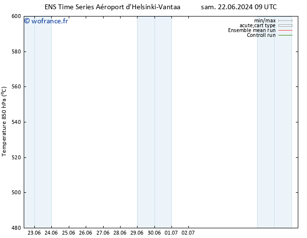 Géop. 500 hPa GEFS TS mer 26.06.2024 03 UTC