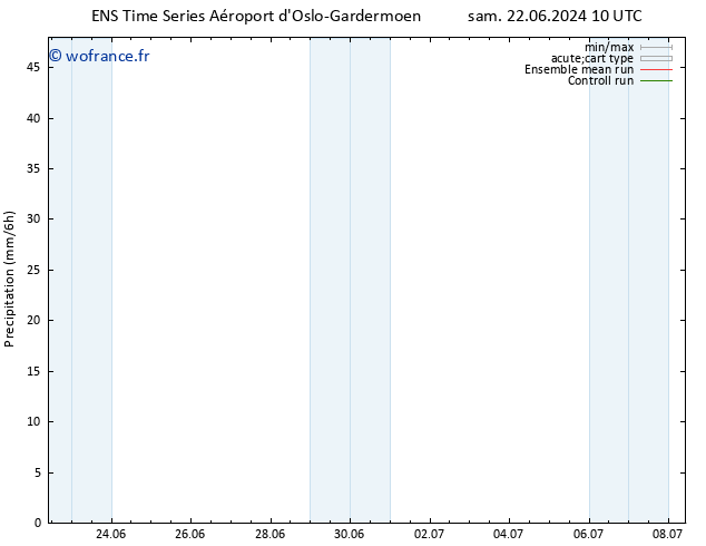 Précipitation GEFS TS dim 07.07.2024 22 UTC