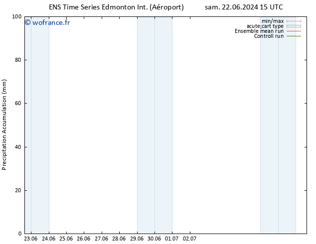 Précipitation accum. GEFS TS dim 23.06.2024 15 UTC