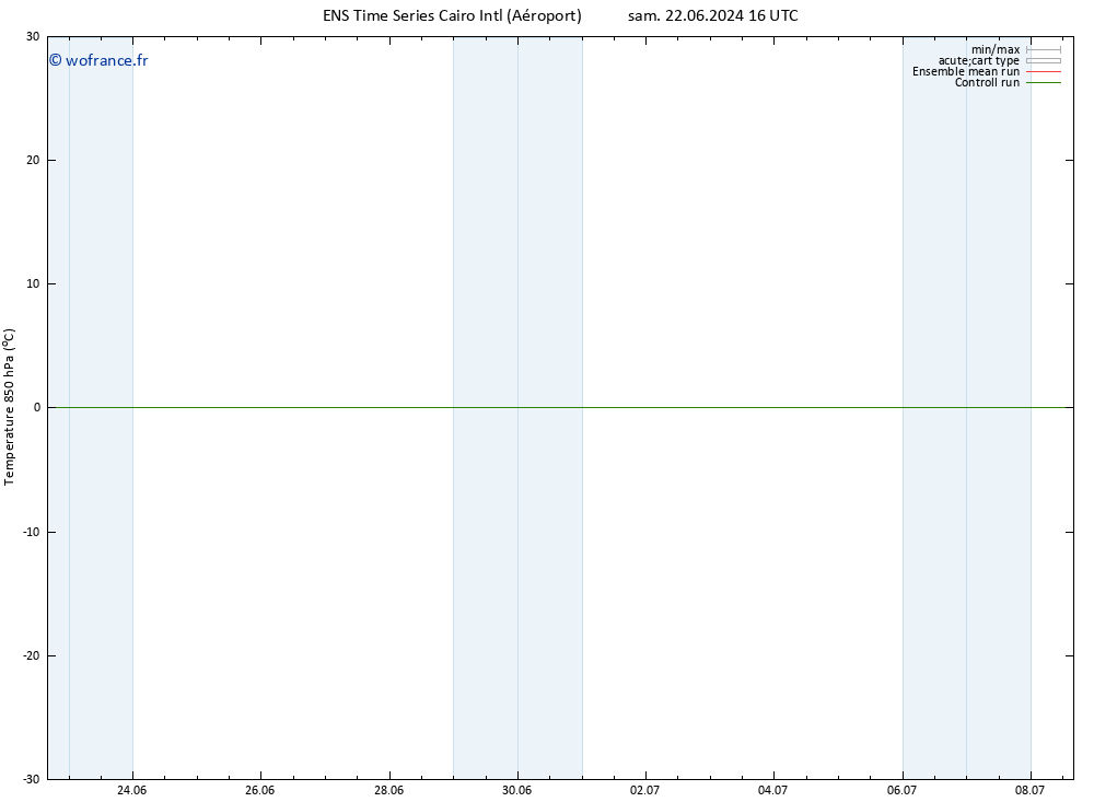 Temp. 850 hPa GEFS TS lun 24.06.2024 16 UTC