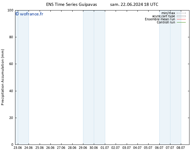 Précipitation accum. GEFS TS mer 26.06.2024 18 UTC