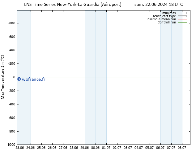 température 2m max GEFS TS dim 23.06.2024 18 UTC