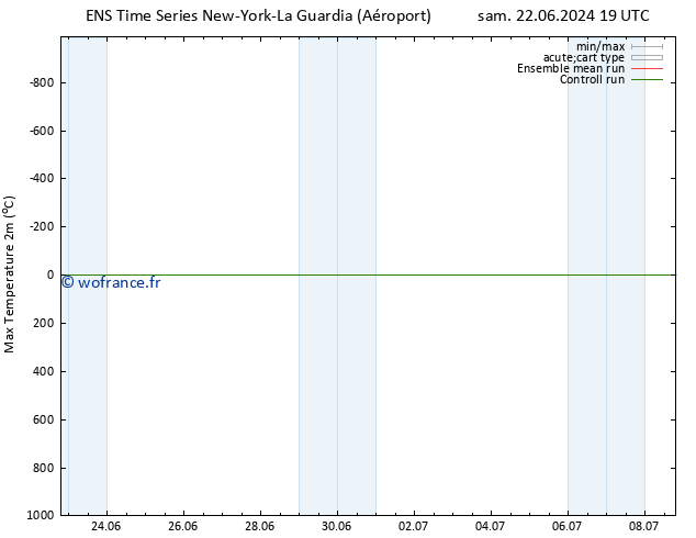 température 2m max GEFS TS dim 23.06.2024 19 UTC