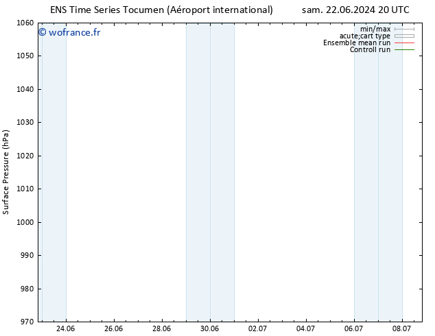 pression de l'air GEFS TS mer 03.07.2024 02 UTC