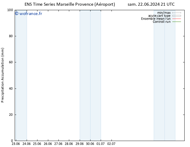 Précipitation accum. GEFS TS dim 23.06.2024 15 UTC